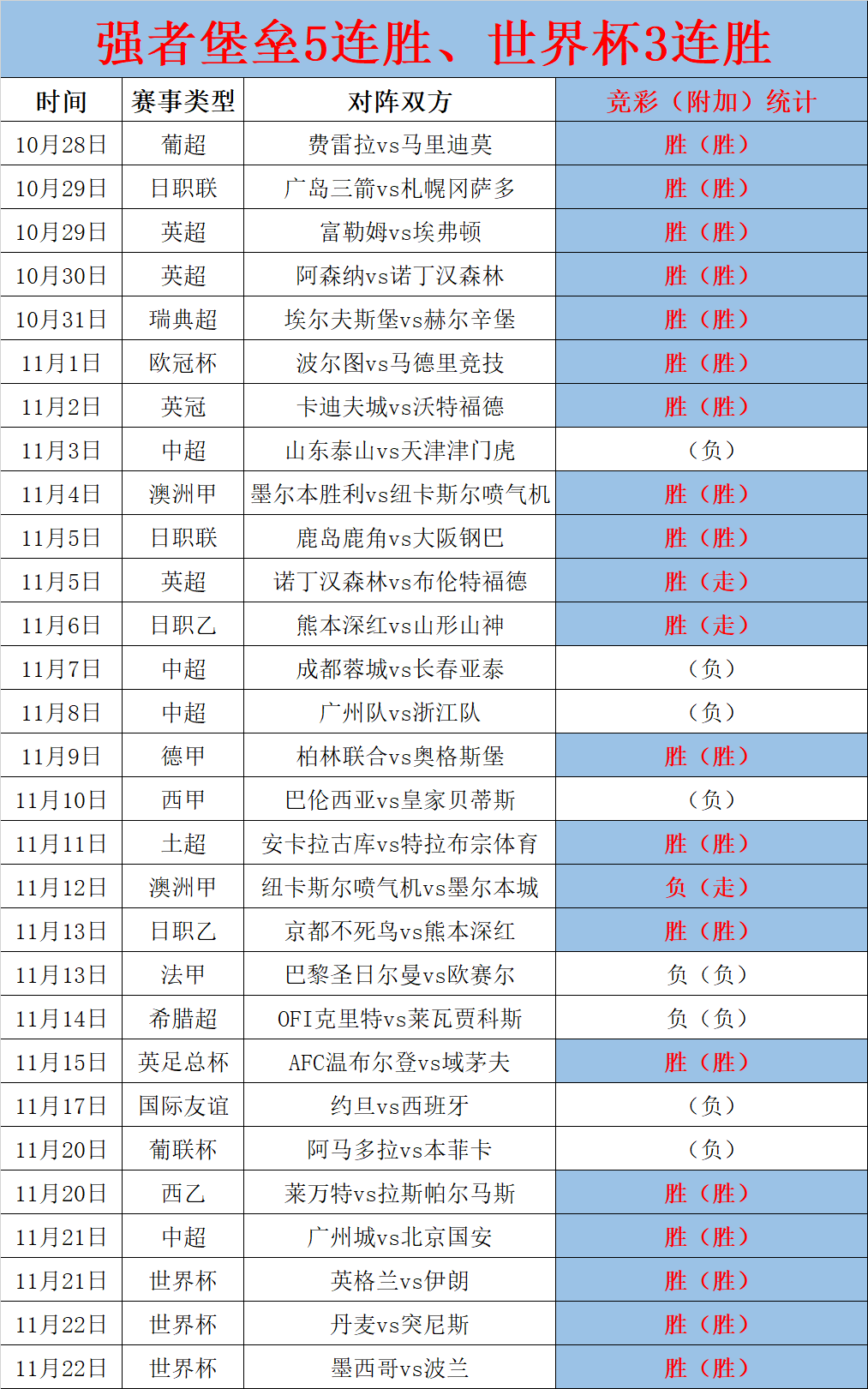 包含瑞士主场逼平丹麦，积分榜保持领先的词条