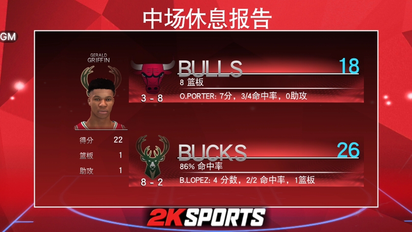 雄鹿负公牛，东部第一遭遇失利的简单介绍