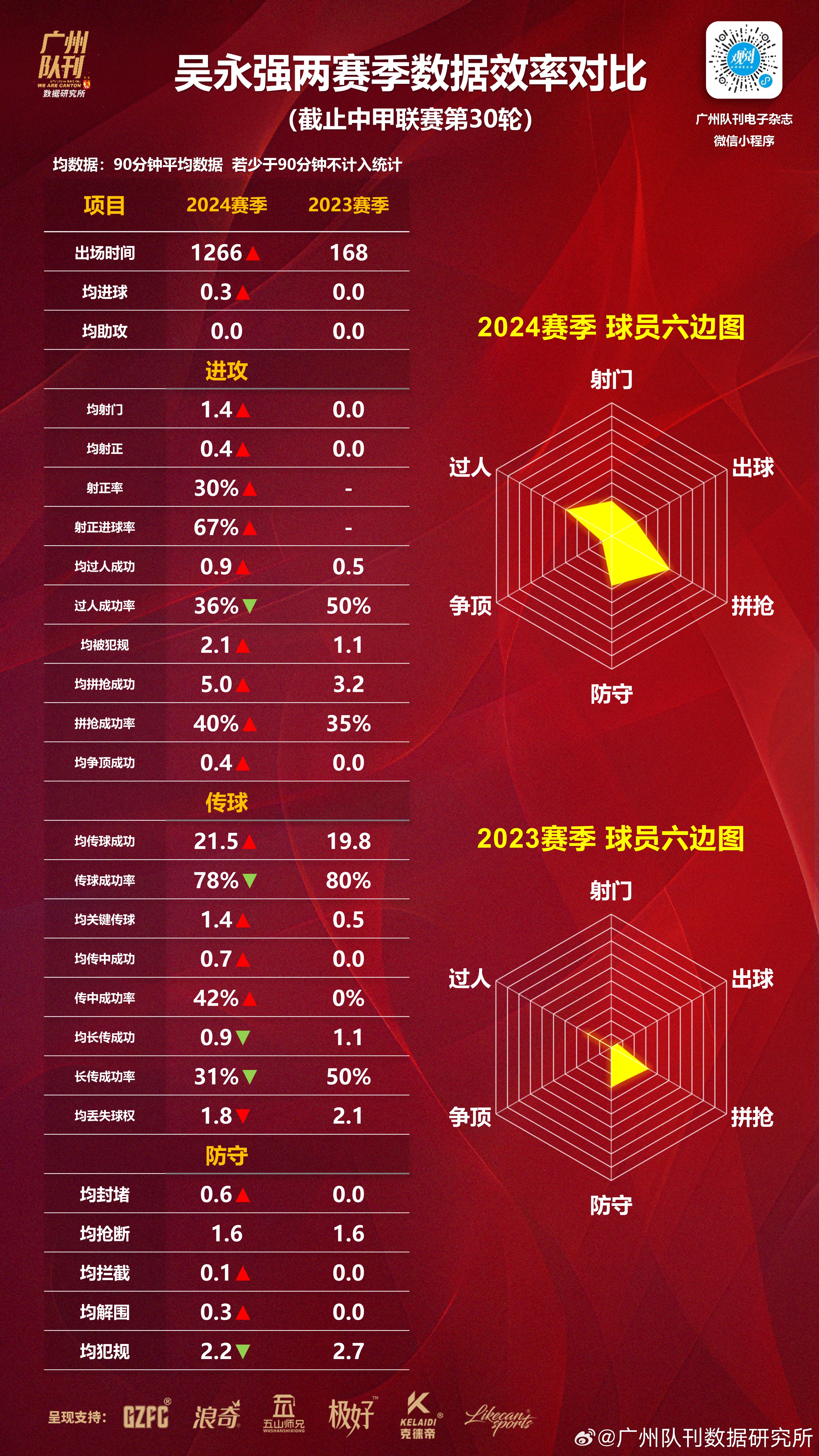 比赛中各队实力对比引发热议 比赛中各队实力对比引发热议