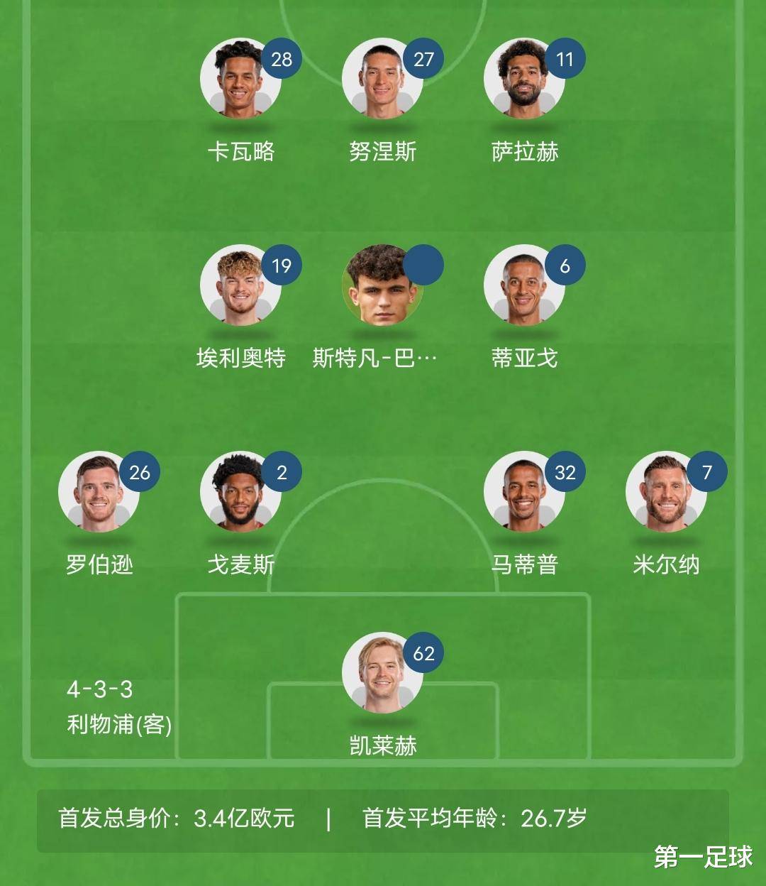 世界杯|曼城淘汰,技术统计的简单介绍 世界杯|曼城淘汰,技术统计的简单介绍