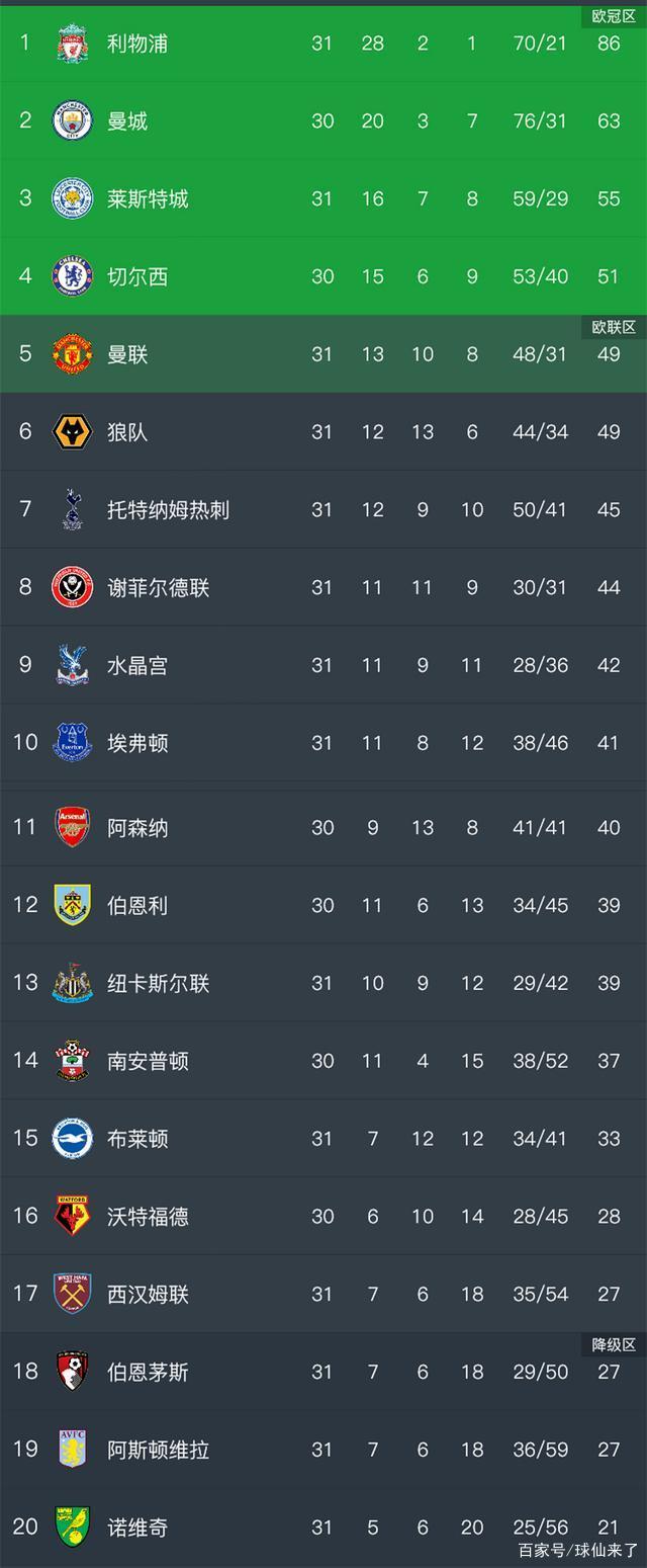 包含河南队主场告捷,积分榜上有所突破的词条 包含河南队主场告捷,积分榜上有所突破的词条