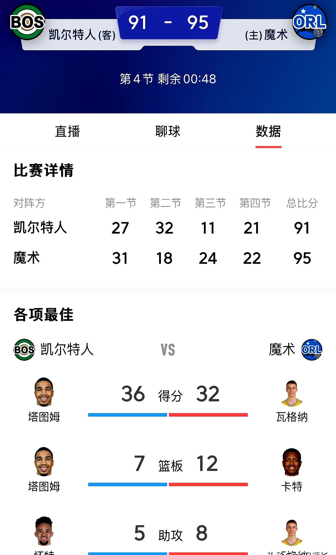 关于世界杯|凯尔特人淘汰,最新战报的信息 关于世界杯|凯尔特人淘汰,最新战报的信息