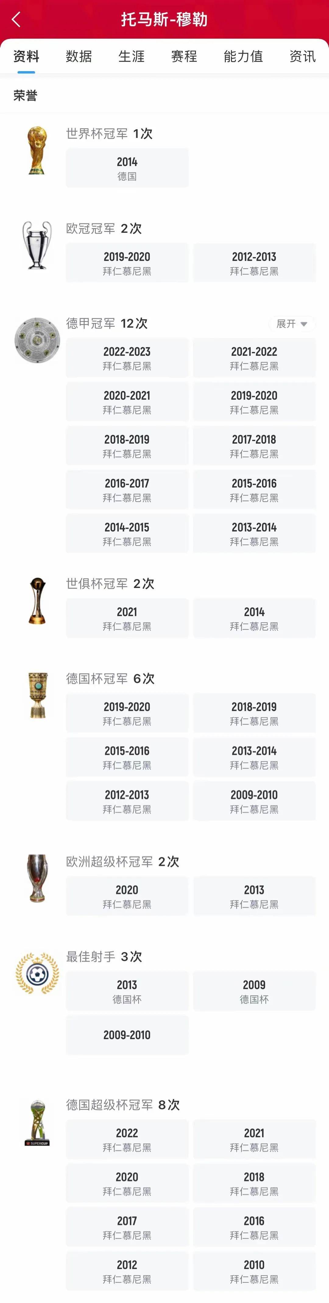 小组赛世界杯:掘金止步拜仁,数据统计的简单介绍 小组赛世界杯:掘金止步拜仁,数据统计的简单介绍