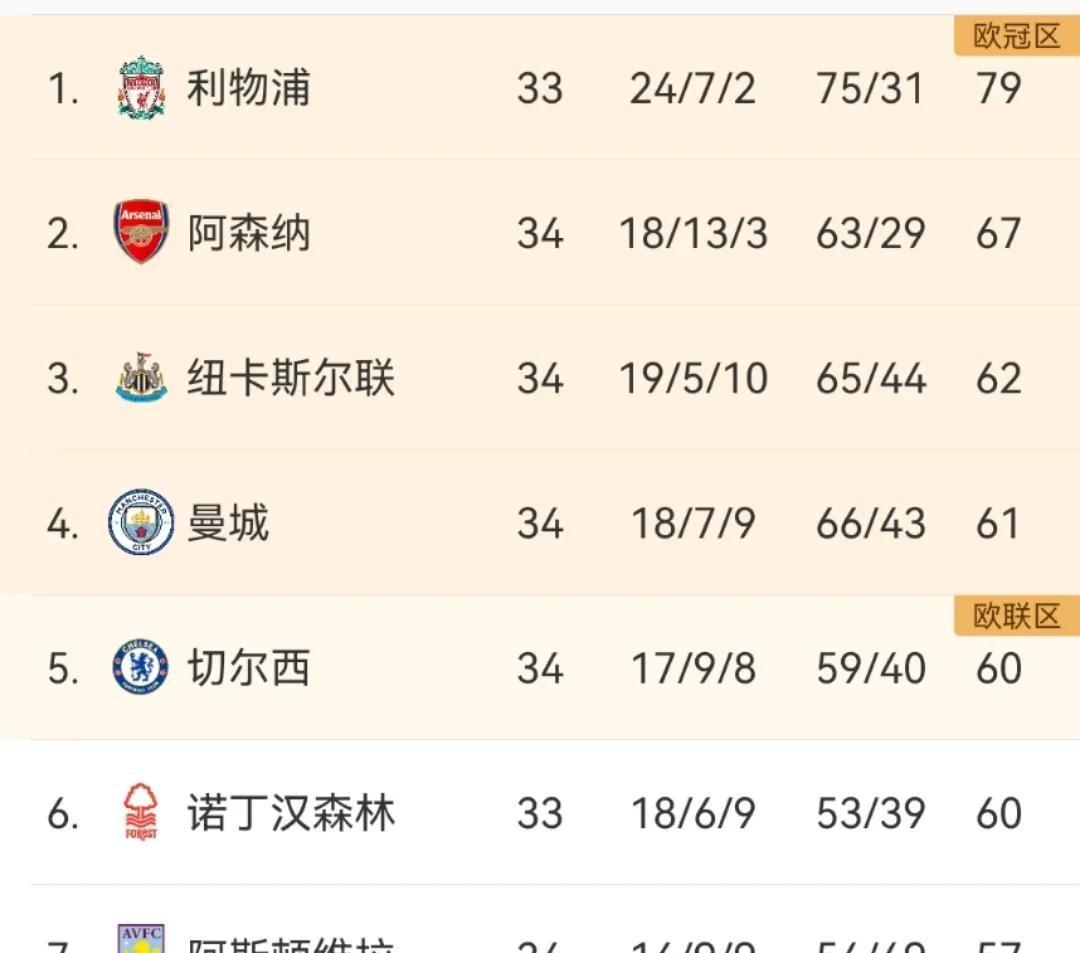 关于阿斯顿维拉客胜分领跑英超积分榜的信息 关于阿斯顿维拉客胜分领跑英超积分榜的信息