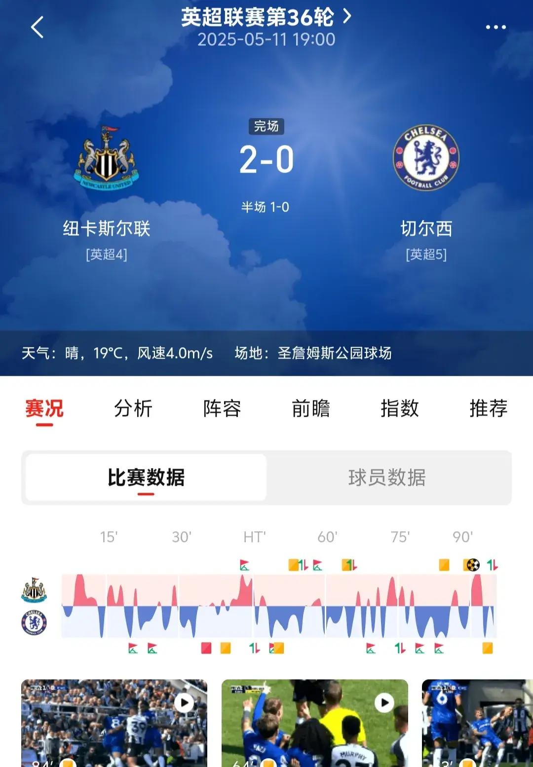 曼联主场大胜切尔西,积分榜第四 曼联主场大胜切尔西,积分榜第四