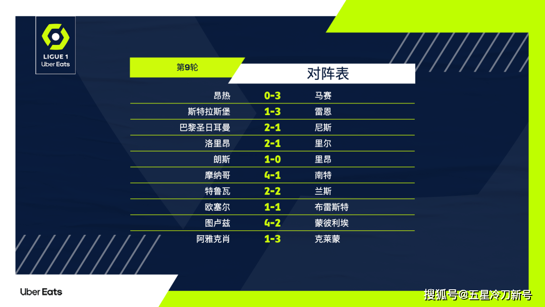 马赛期待主场取胜,力争提升积分榜排名 马赛期待主场取胜,力争提升积分榜排名